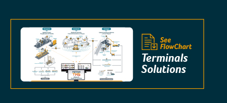 See FlowChart Terminals Solutions