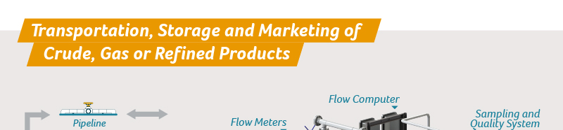 Transportation, Storage and Marketing of Crude