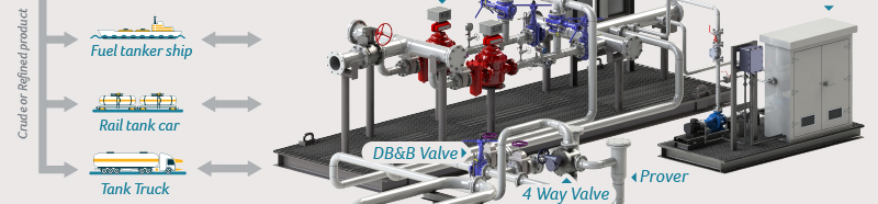 Gas or Refined Products