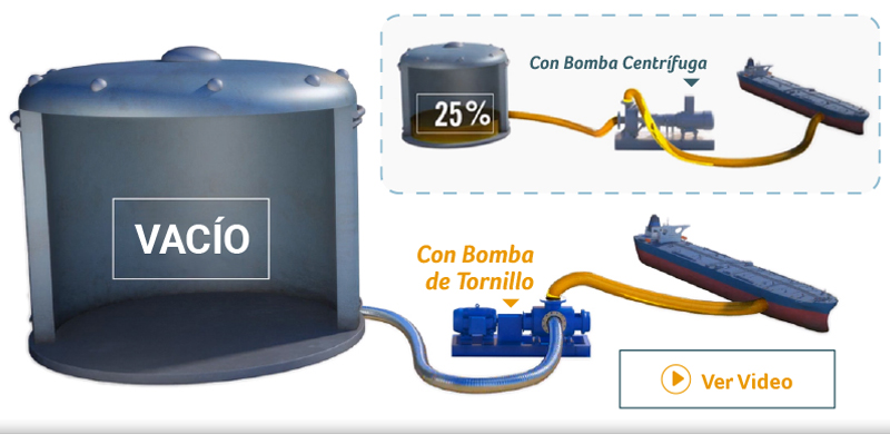 Ver video: Bombas de tornillo en aplicaciones de Terminal