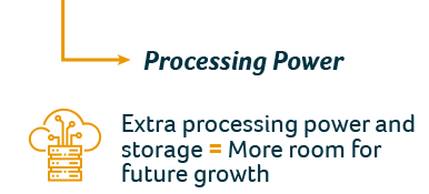 Processing Power