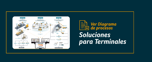 Soluciones para Terminales