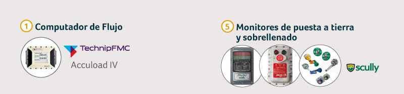 Computador de Flujo, Monitores de puesta a tierra y sobrellenado