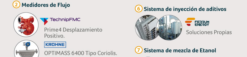 Medidores de Flujo, Sistema de inyeccion de aditivos