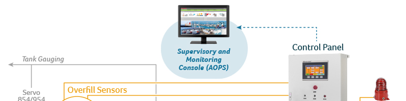 Click to see the Overfill Prevention Diagram
