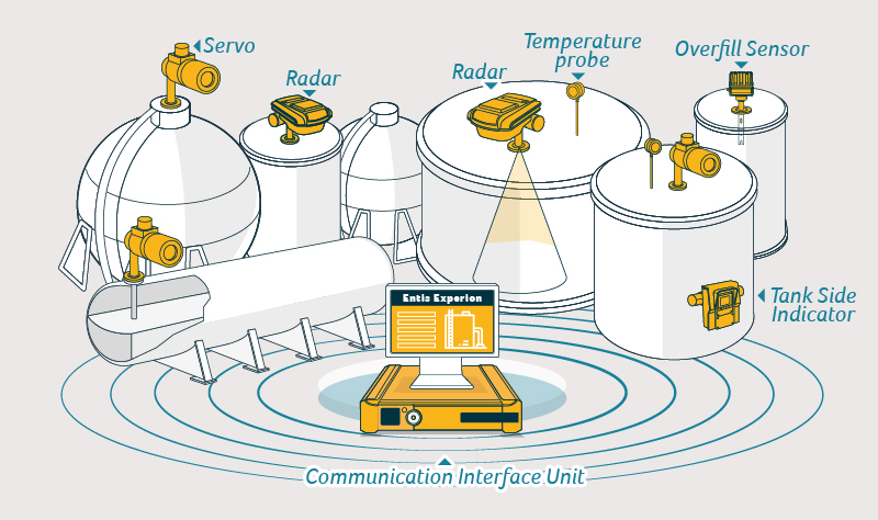 Terminal Diagram flow chart - Tank farm