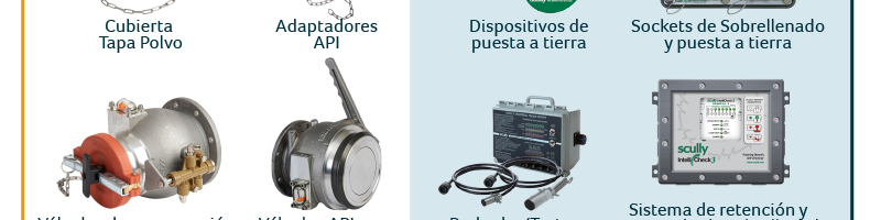 Cubierta Tapa Polvo, Adaptadores API, Dispositivos de puesta a tierra, Sockets de Sobrellenado y puesta a tierra, 