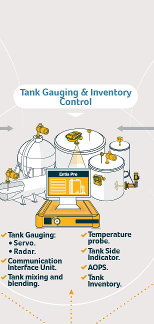 Tank Gauging & Inventory Control