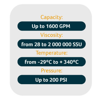 Capacity, Viscosity, Temperature, Pressure